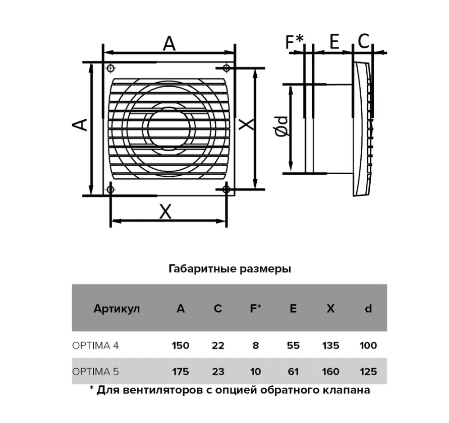 Картина продукта